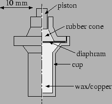 \includegraphics*[scale=1]{actuator.eps}