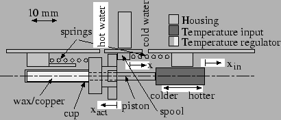 \includegraphics*[scale=1]{regulator.eps}